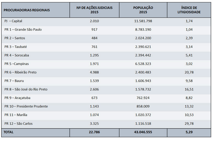 indice-cojusp-2015-tabela